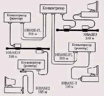 Введение в локальные сети