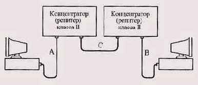 Введение в локальные сети