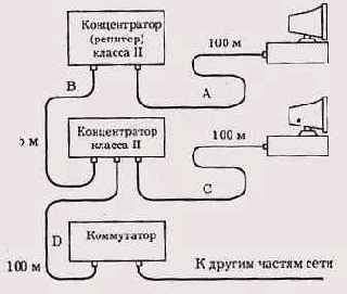 Введение в локальные сети