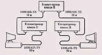Введение в локальные сети