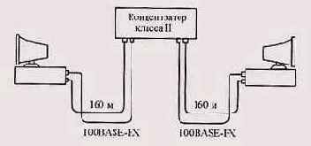 Введение в локальные сети