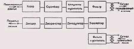Введение в локальные сети