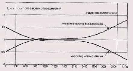 Введение в локальные сети