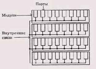Введение в локальные сети
