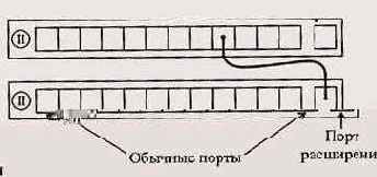 Введение в локальные сети
