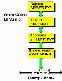    (  LANtastic)

