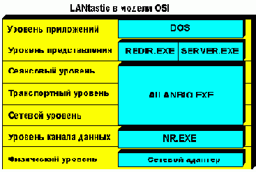     (  LANtastic)
