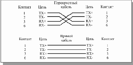 Основы локальных сетей