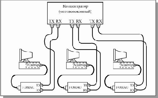 Основы локальных сетей