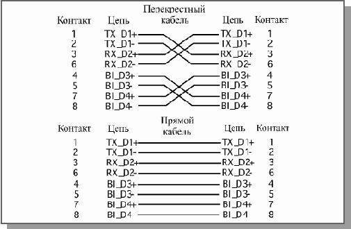 Основы локальных сетей