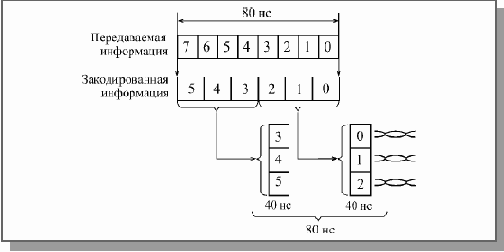 Основы локальных сетей