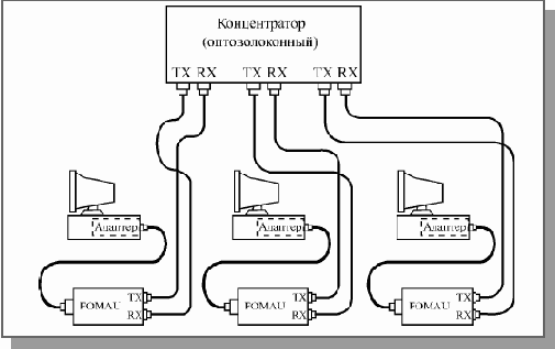 Основы локальных сетей