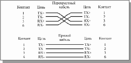 Основы локальных сетей