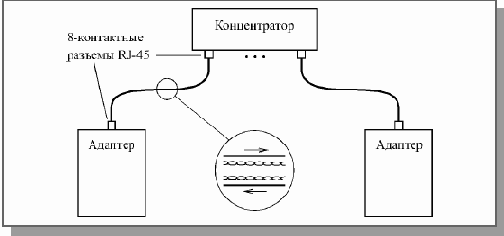 Основы локальных сетей