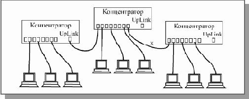 Основы локальных сетей