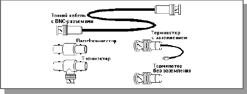 Основы локальных сетей