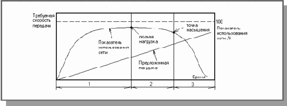 Основы локальных сетей