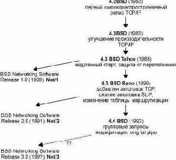 TCP-IP крупным планом