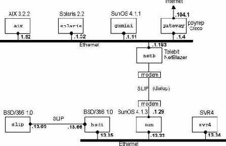 TCP-IP крупным планом