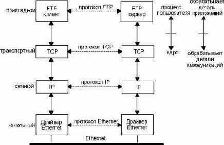 TCP-IP крупным планом