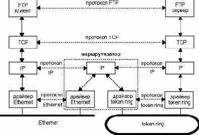 TCP-IP крупным планом