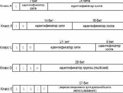 TCP-IP крупным планом