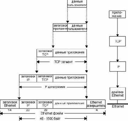 TCP-IP крупным планом