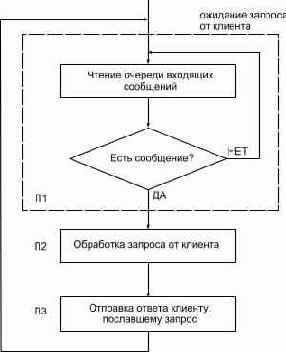 TCP-IP крупным планом