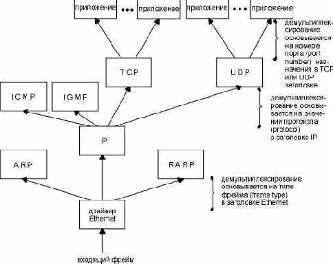 TCP-IP крупным планом