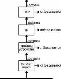 TCP-IP  