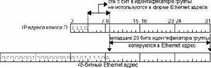 TCP-IP  