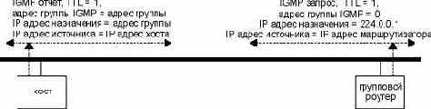 TCP-IP  