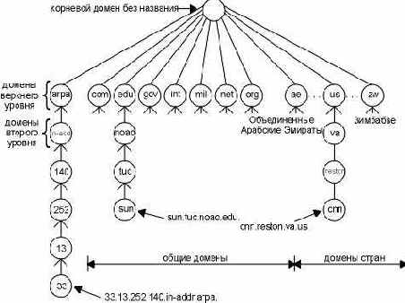 TCP-IP  
