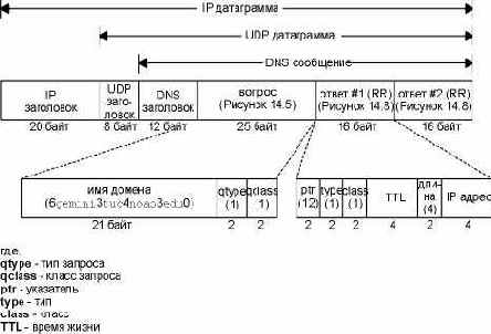 TCP-IP  