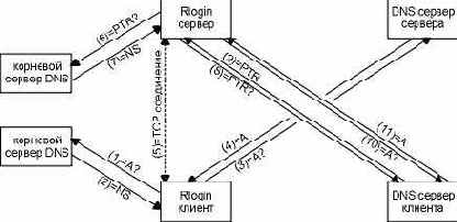 TCP-IP  