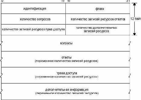 TCP-IP  
