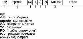 TCP-IP  