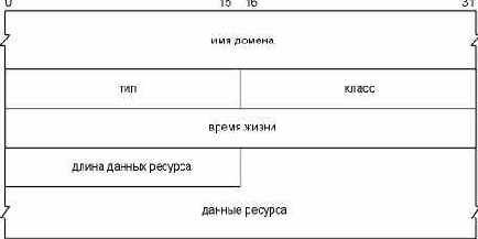 TCP-IP  