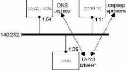 TCP-IP  