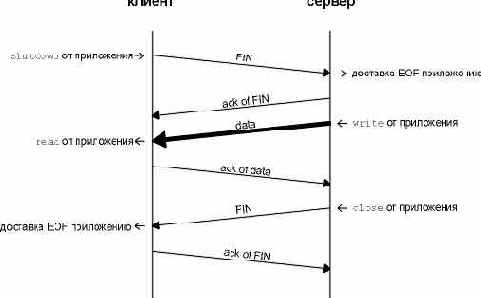 TCP-IP крупным планом