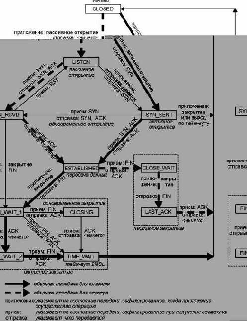 TCP-IP крупным планом