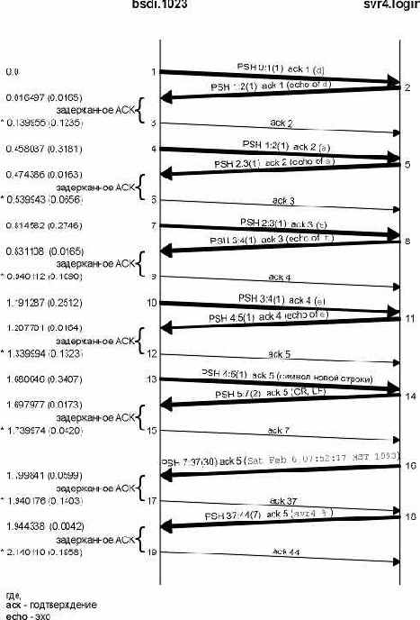 TCP-IP крупным планом