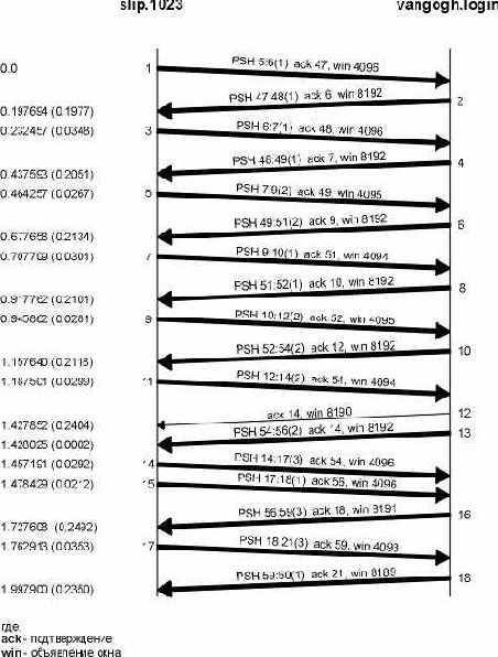 TCP-IP крупным планом