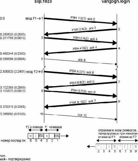 TCP-IP крупным планом
