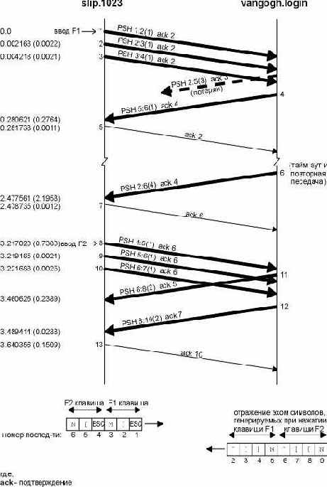 TCP-IP крупным планом