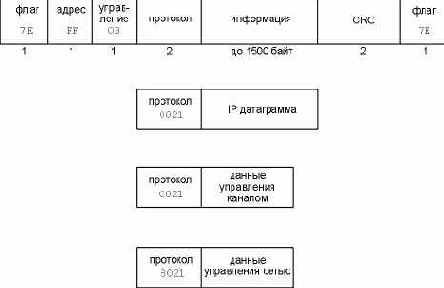 TCP-IP крупным планом