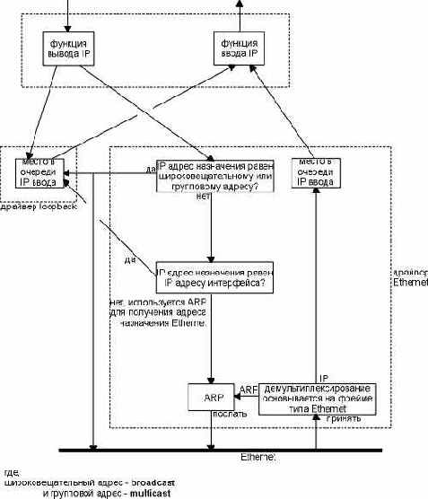TCP-IP крупным планом