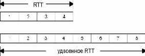 TCP-IP крупным планом