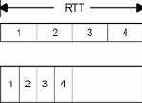 TCP-IP крупным планом
