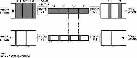 TCP-IP крупным планом